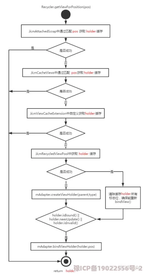 十8模安装：详细解析十8模的安装流程与注意事项，确保高效、安全地完成设备组装