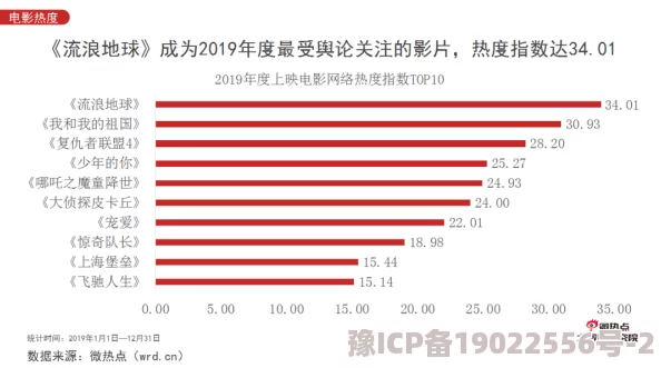 欧美三j片：最新热门影片引发观众热议，票房飙升背后的原因与趋势分析