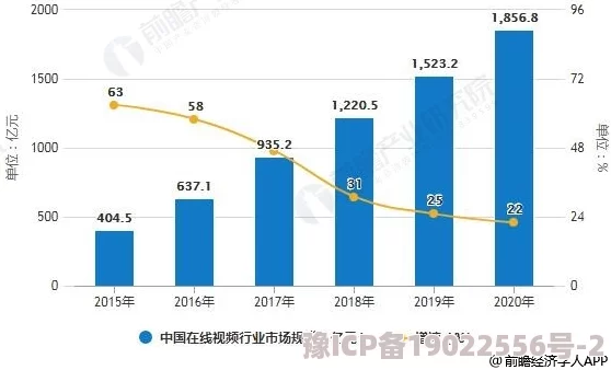 欧美国产日本高清不卡：全球影视市场新趋势，流媒体平台竞争加剧，用户观看习惯发生显著变化