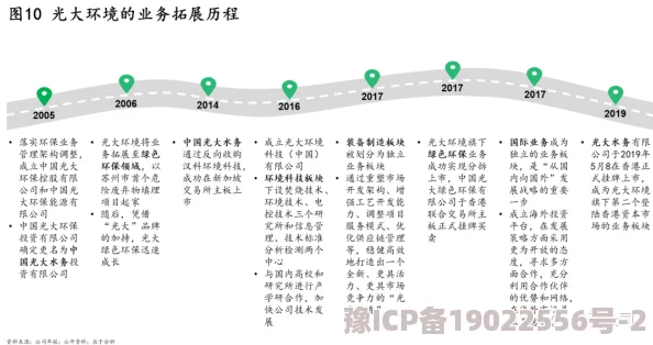 色哟哟.c：最新动态揭示了该项目在技术创新和市场拓展方面的重大进展与未来规划