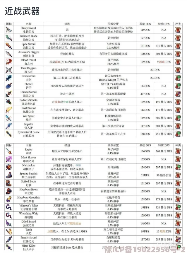 重生细胞游戏攻略：初始天赋选择指南及推荐，新增天赋解析